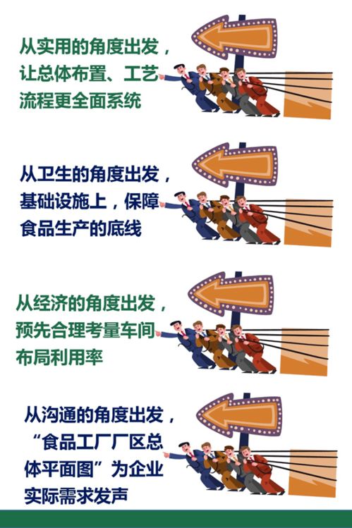 食品工廠建設 當心網站建設誤區(qū)成為發(fā)展瓶頸